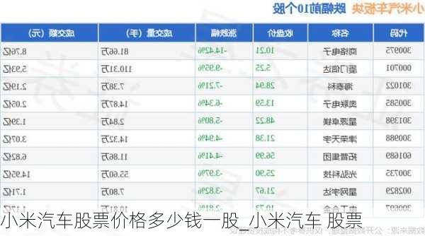 小米汽車股票價格多少錢一股_小米汽車 股票