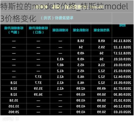 特斯拉的model3價(jià)格_特斯拉model3價(jià)格變化