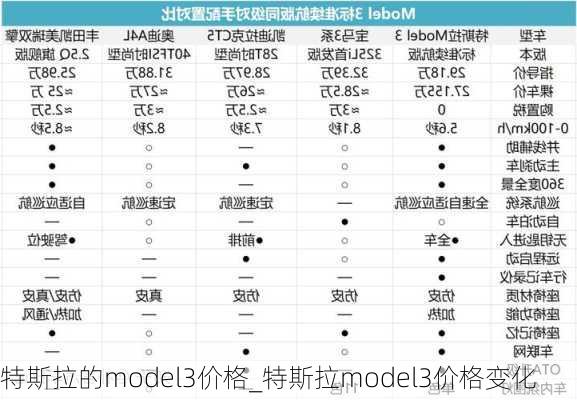 特斯拉的model3價(jià)格_特斯拉model3價(jià)格變化