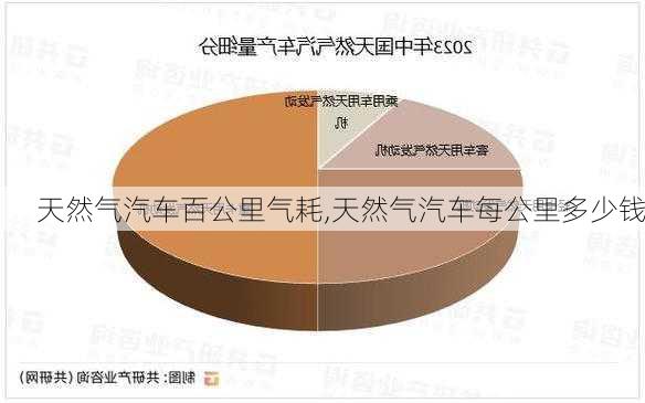 天然氣汽車百公里氣耗,天然氣汽車每公里多少錢