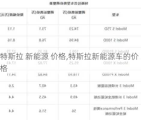 特斯拉 新能源 價格,特斯拉新能源車的價格