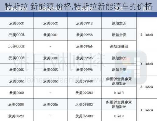 特斯拉 新能源 價格,特斯拉新能源車的價格