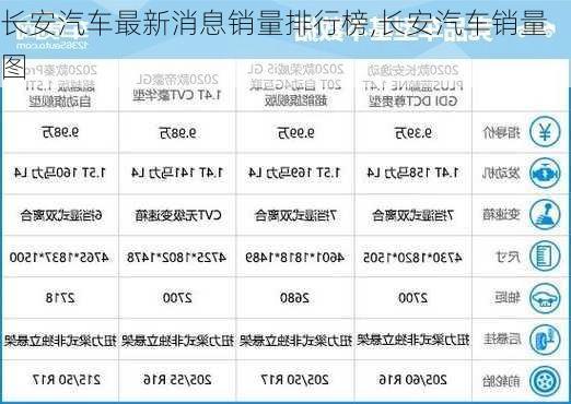 長(zhǎng)安汽車(chē)最新消息銷(xiāo)量排行榜,長(zhǎng)安汽車(chē)銷(xiāo)量圖