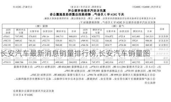 長(zhǎng)安汽車(chē)最新消息銷(xiāo)量排行榜,長(zhǎng)安汽車(chē)銷(xiāo)量圖