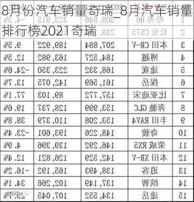 8月份汽車銷量奇瑞_8月汽車銷量排行榜2021奇瑞