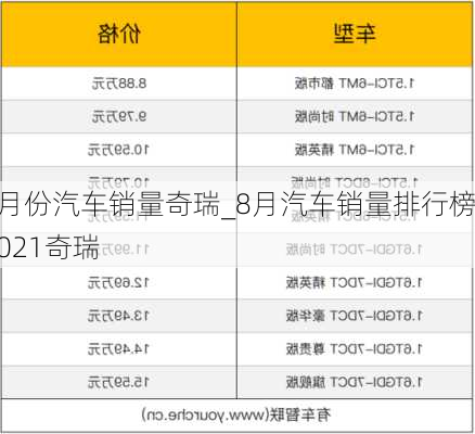 8月份汽車銷量奇瑞_8月汽車銷量排行榜2021奇瑞