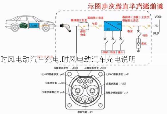 時風電動汽車充電,時風電動汽車充電說明