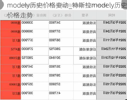 modely歷史價格變動_特斯拉modely歷史價格走勢