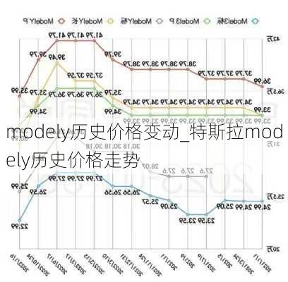 modely歷史價格變動_特斯拉modely歷史價格走勢