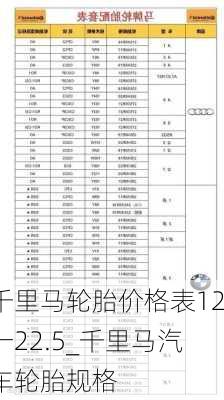 千里馬輪胎價(jià)格表12一22.5_千里馬汽車輪胎規(guī)格