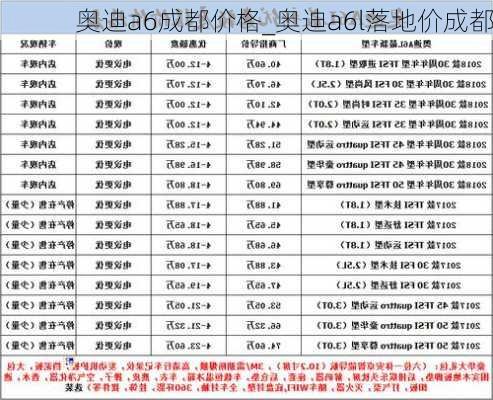 奧迪a6成都價(jià)格_奧迪a6l落地價(jià)成都