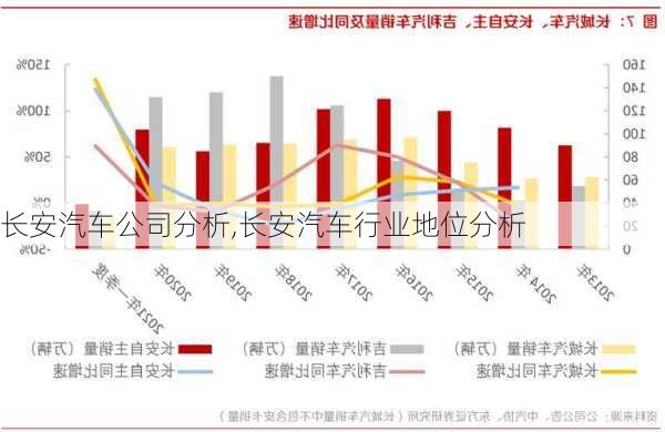 長安汽車公司分析,長安汽車行業(yè)地位分析