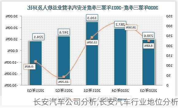 長安汽車公司分析,長安汽車行業(yè)地位分析