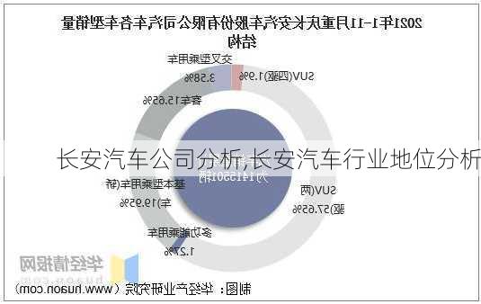 長安汽車公司分析,長安汽車行業(yè)地位分析