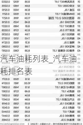 汽車油耗列表_汽車油耗排名表