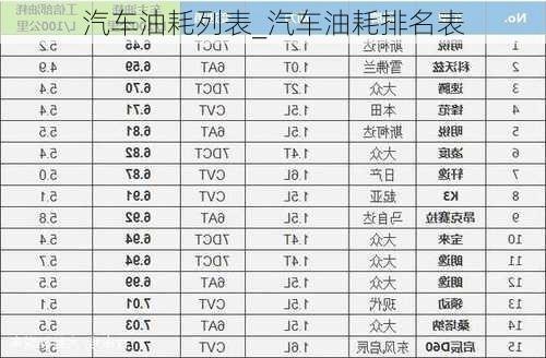 汽車油耗列表_汽車油耗排名表