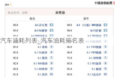 汽車油耗列表_汽車油耗排名表