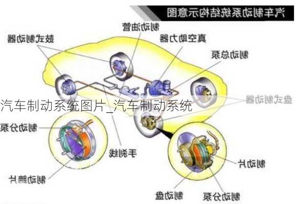 汽車制動系統(tǒng)圖片_汽車制動系統(tǒng)