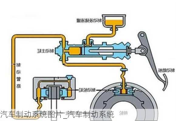 汽車制動系統(tǒng)圖片_汽車制動系統(tǒng)