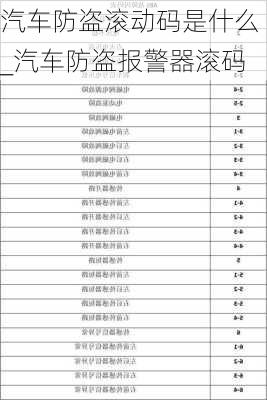 汽車防盜滾動碼是什么_汽車防盜報警器滾碼