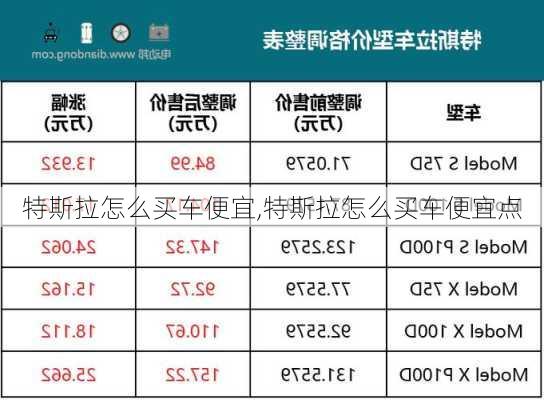 特斯拉怎么買車便宜,特斯拉怎么買車便宜點