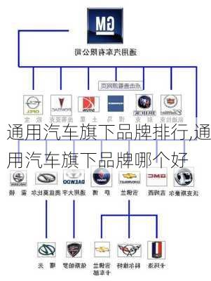 通用汽車旗下品牌排行,通用汽車旗下品牌哪個(gè)好