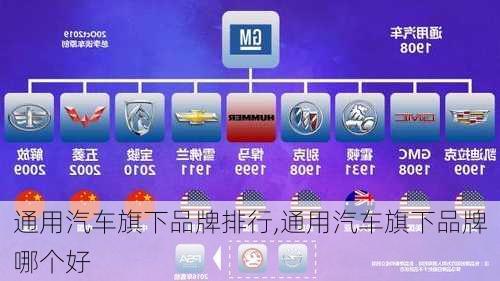 通用汽車旗下品牌排行,通用汽車旗下品牌哪個(gè)好