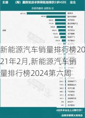 新能源汽車銷量排行榜2021年2月,新能源汽車銷量排行榜2024第六周