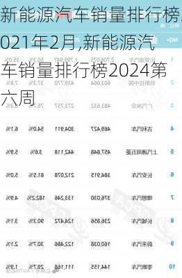 新能源汽車銷量排行榜2021年2月,新能源汽車銷量排行榜2024第六周