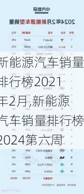 新能源汽車銷量排行榜2021年2月,新能源汽車銷量排行榜2024第六周