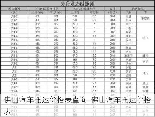 佛山汽車托運(yùn)價(jià)格表查詢_佛山汽車托運(yùn)價(jià)格表