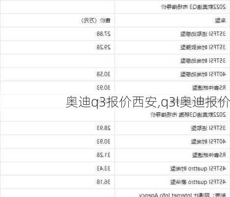 奧迪q3報價西安,q3l奧迪報價