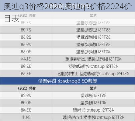 奧迪q3價格2020,奧迪q3價格2024價目表