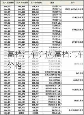 高檔汽車價(jià)位,高檔汽車價(jià)格