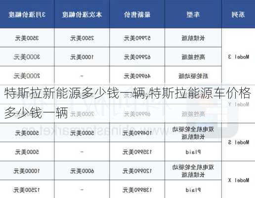 特斯拉新能源多少錢一輛,特斯拉能源車價格多少錢一輛