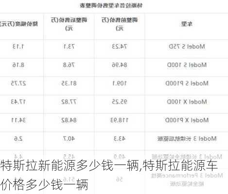 特斯拉新能源多少錢一輛,特斯拉能源車價格多少錢一輛