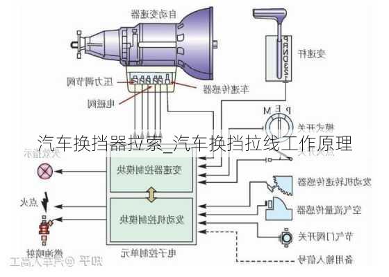 汽車換擋器拉索_汽車換擋拉線工作原理