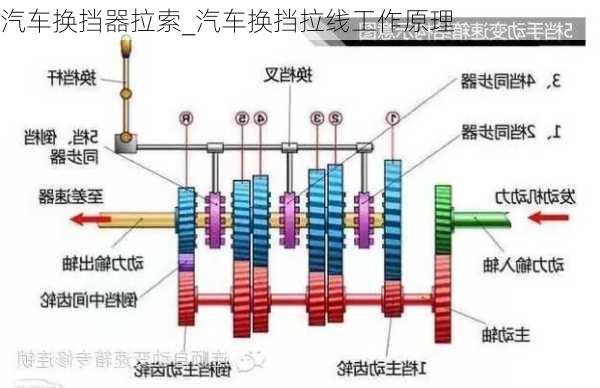 汽車換擋器拉索_汽車換擋拉線工作原理