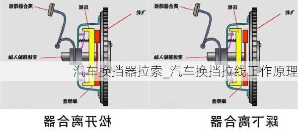 汽車換擋器拉索_汽車換擋拉線工作原理