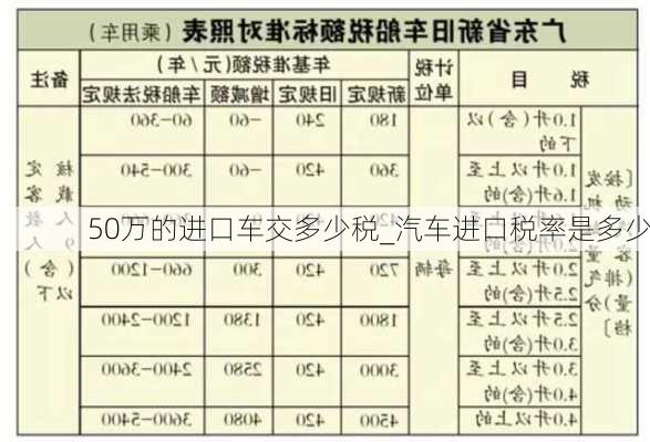 50萬(wàn)的進(jìn)口車交多少稅_汽車進(jìn)口稅率是多少