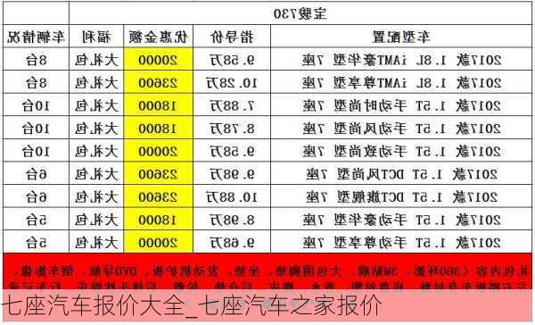 七座汽車(chē)報(bào)價(jià)大全_七座汽車(chē)之家報(bào)價(jià)