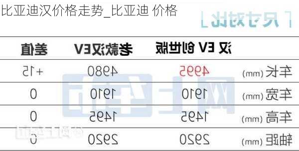 比亞迪漢價(jià)格走勢(shì)_比亞迪 價(jià)格