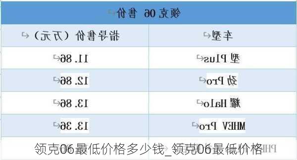 領(lǐng)克06最低價格多少錢_領(lǐng)克06最低價格