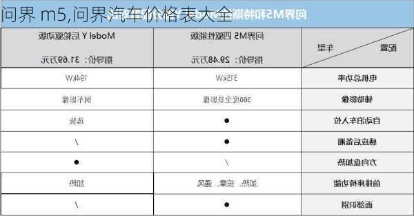 問界 m5,問界汽車價格表大全