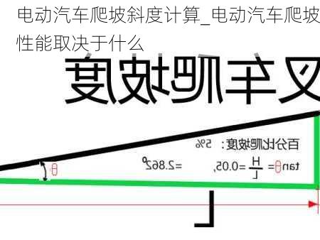 電動(dòng)汽車爬坡斜度計(jì)算_電動(dòng)汽車爬坡性能取決于什么