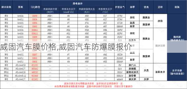 威固汽車膜價格,威固汽車防爆膜報價