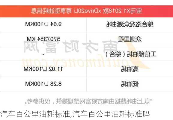 汽車百公里油耗標(biāo)準(zhǔn),汽車百公里油耗標(biāo)準(zhǔn)嗎