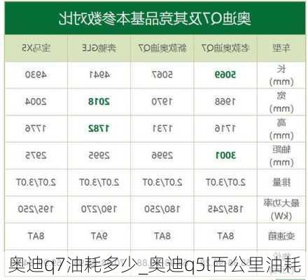 奧迪q7油耗多少_奧迪q5l百公里油耗