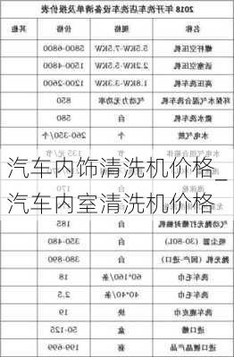 汽車內(nèi)飾清洗機價格_汽車內(nèi)室清洗機價格