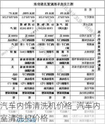 汽車內(nèi)飾清洗機價格_汽車內(nèi)室清洗機價格